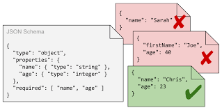 JSON Formatter + Validator